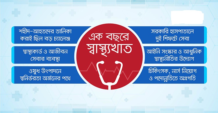 স্বাস্থ্যখাতে যেমন ছিল ড. ইউনুসের এক বছর